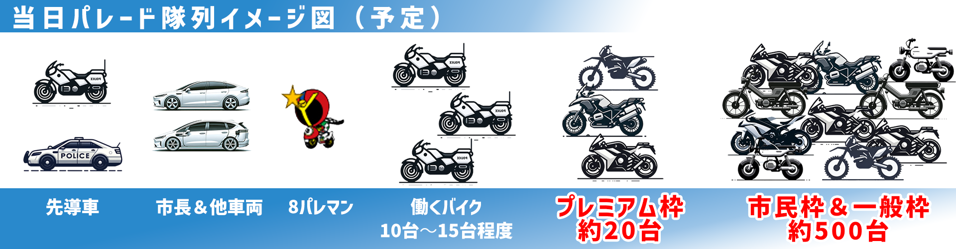 バイクパレード隊列図